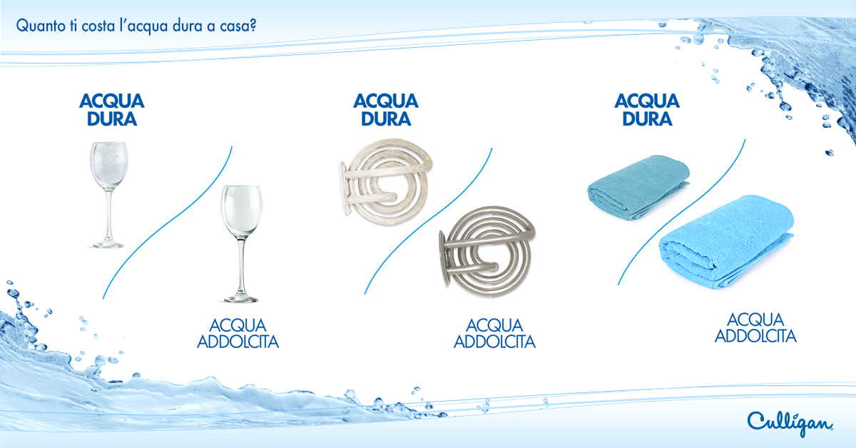 Durezza Acqua- Acqua dura contro acqua addolcita