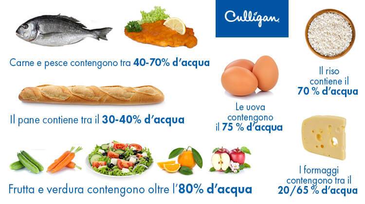 Percentuale di acqua negli alimenti -