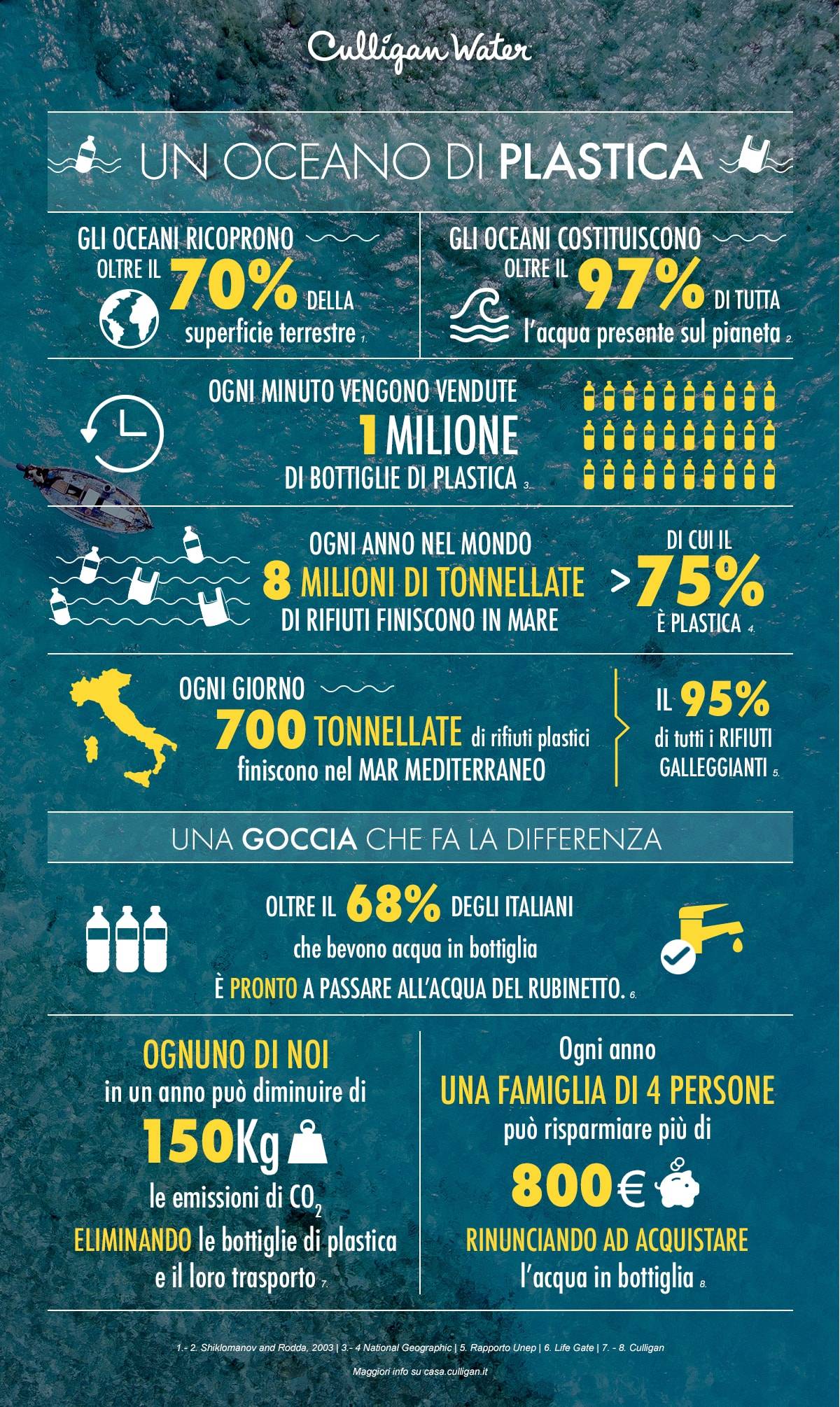 INFOGRAFICA Giornata Mondiale degli Oceani