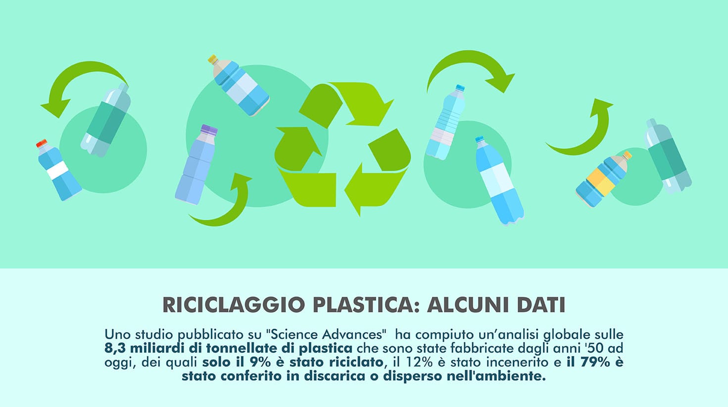 Riciclaggio PLASTICA Dati 2018