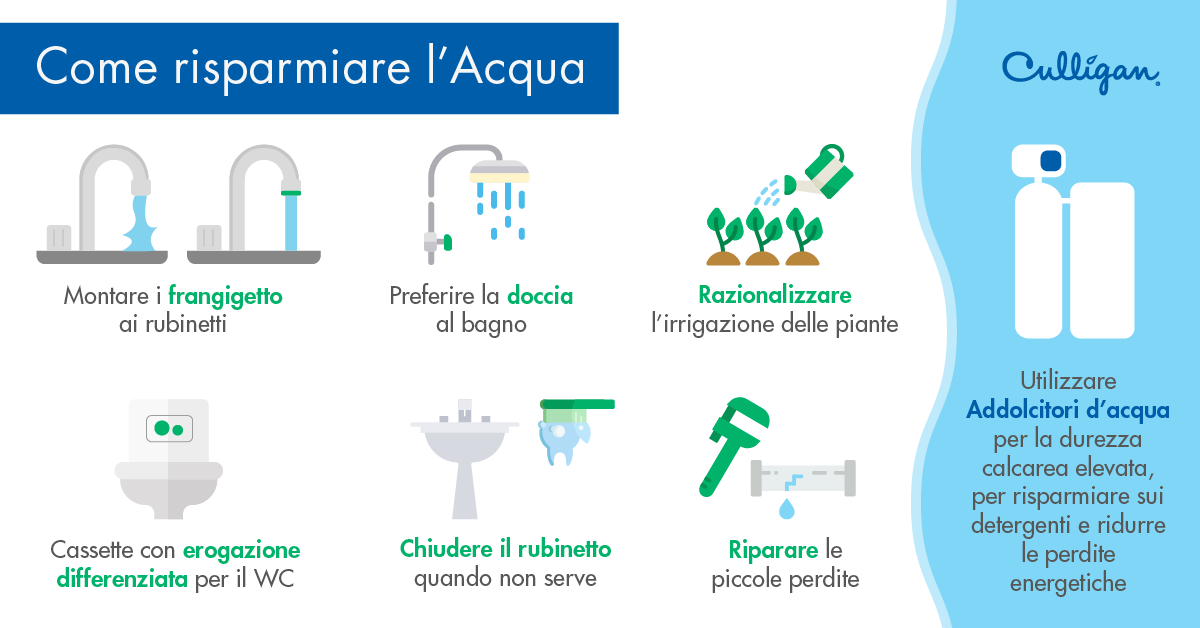 Come risparmiare acqua ed energia in ambito domestico