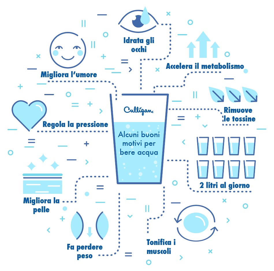 Motivi bere acqua corretta idratazione