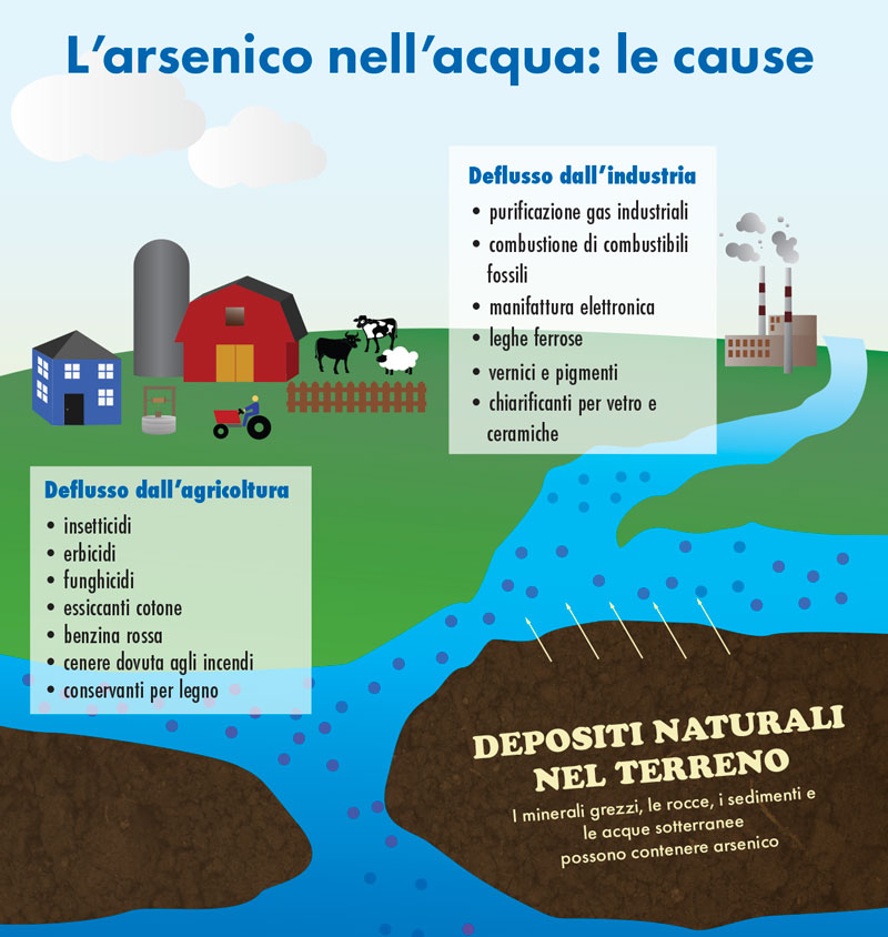 Infografica_Arsenico_acqua