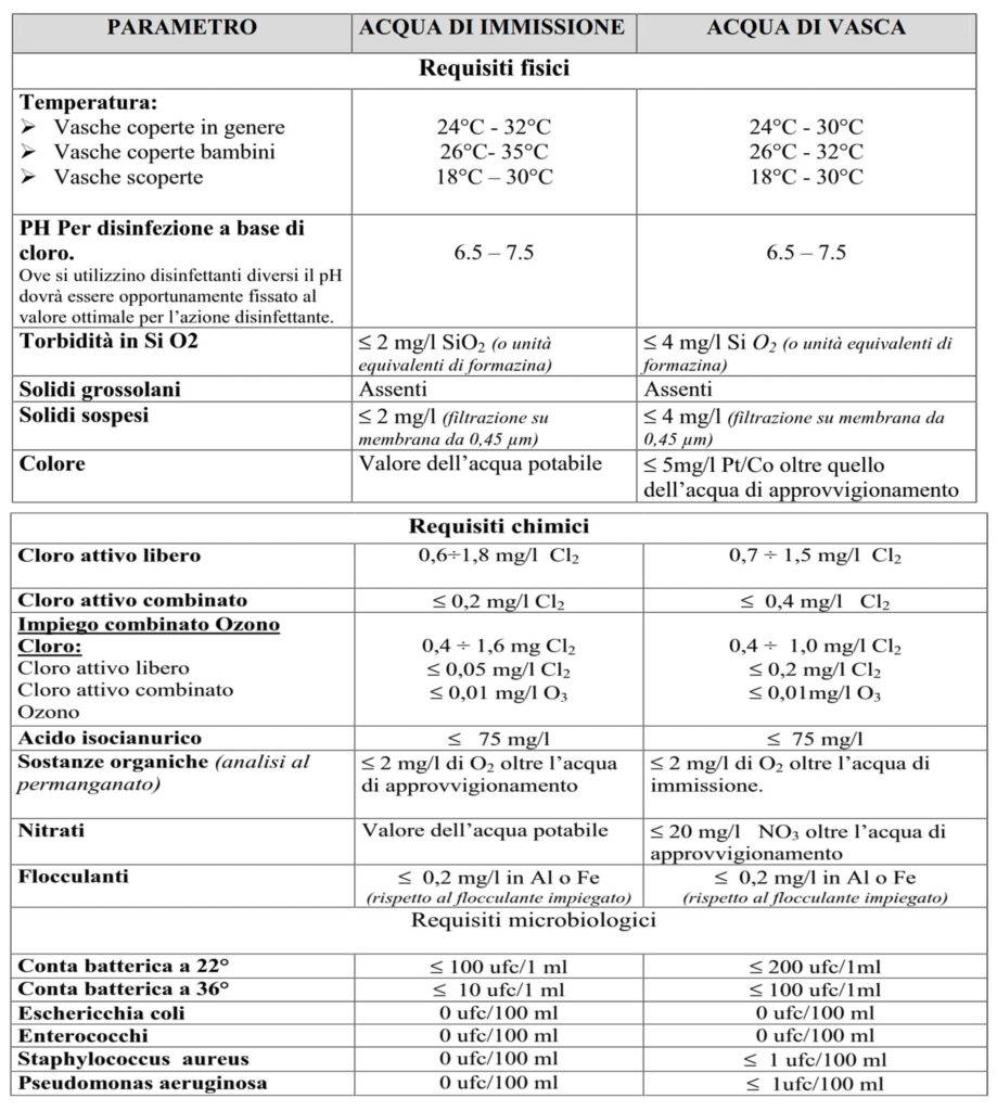 Trattamento_Acqua_piscina_requisiti_chimico_fisici