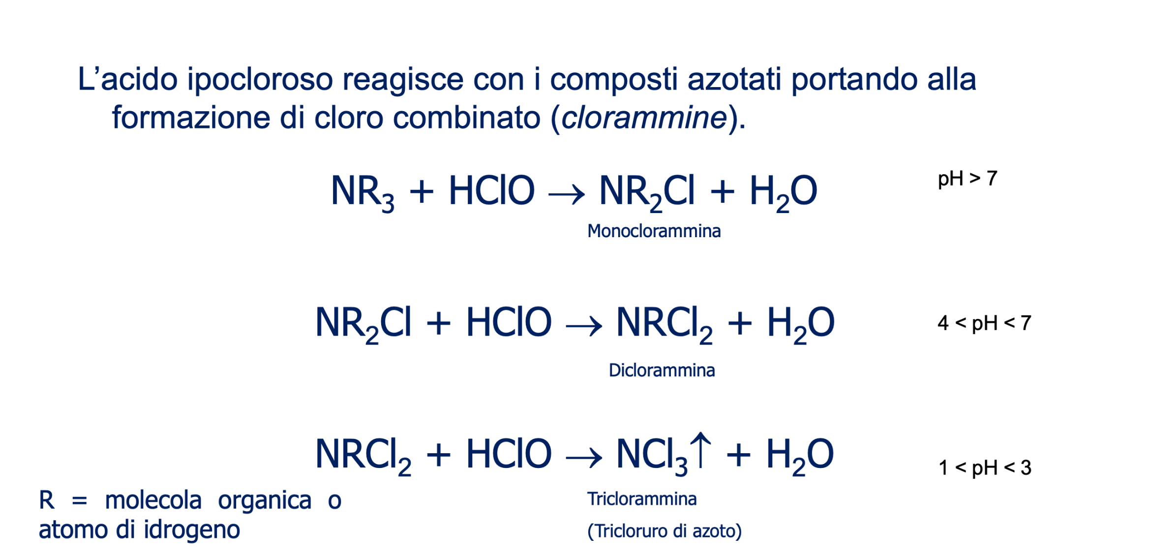 cloro_combinato_acqua_piscina