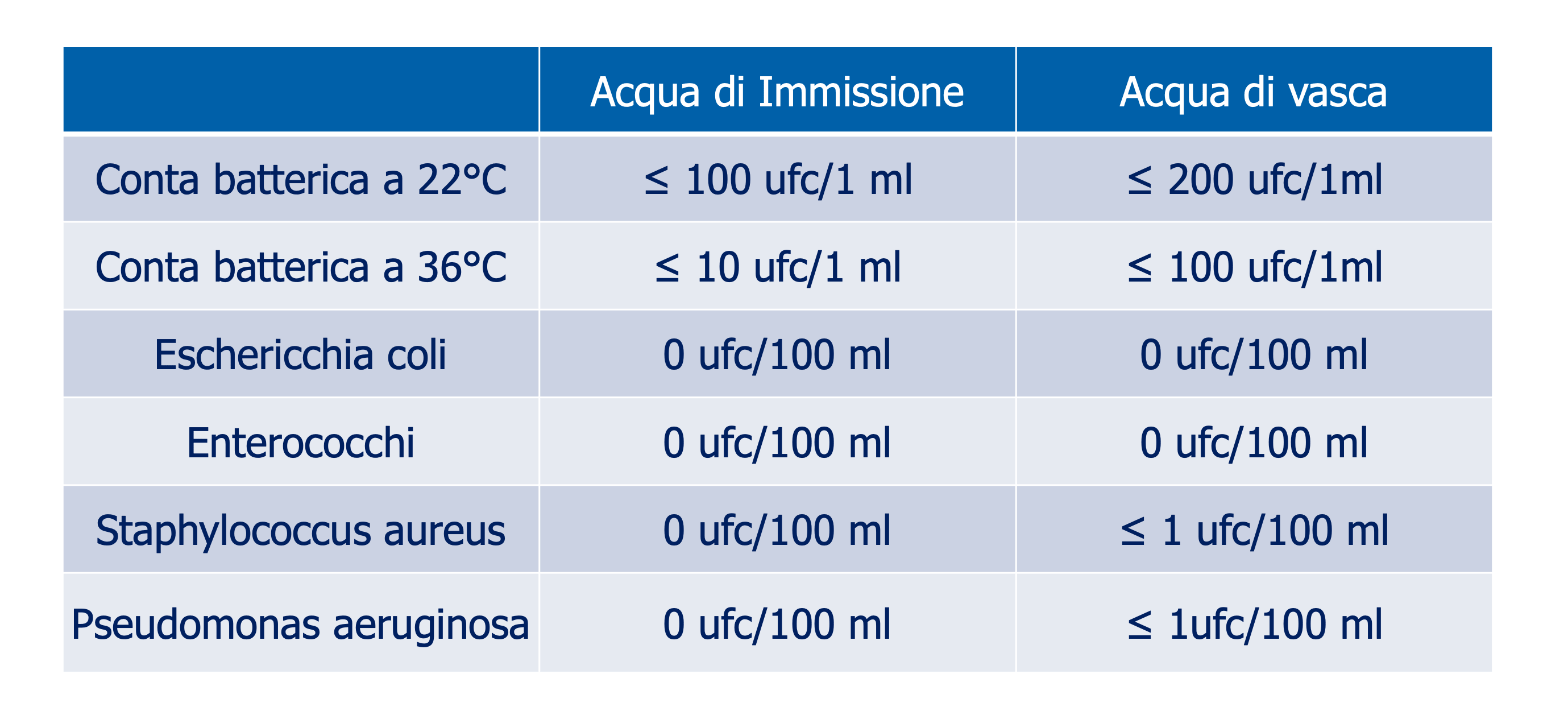 cosa_si_intende_per_rischio_microbiologico