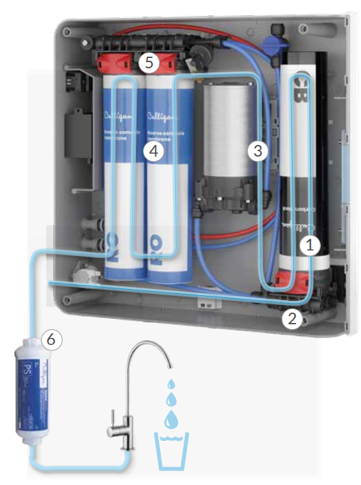 ac slim + tecnologia a osmosi inversa