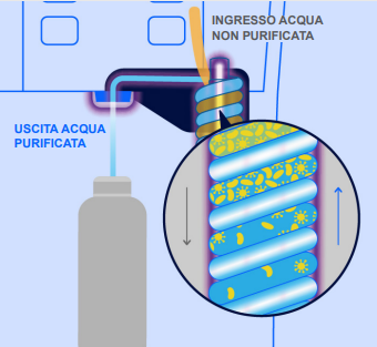 firewall selfizz neo acqua da bere sicura