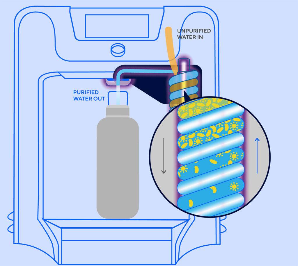 C7 Culligan tecnologia Firewall