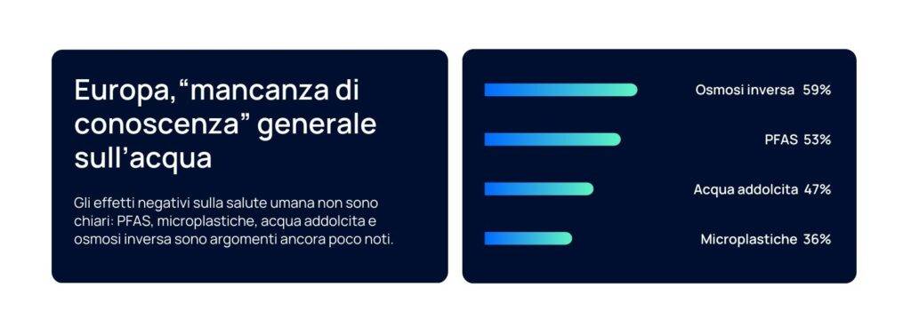 infografica europa giornata mondiale acqua 2024