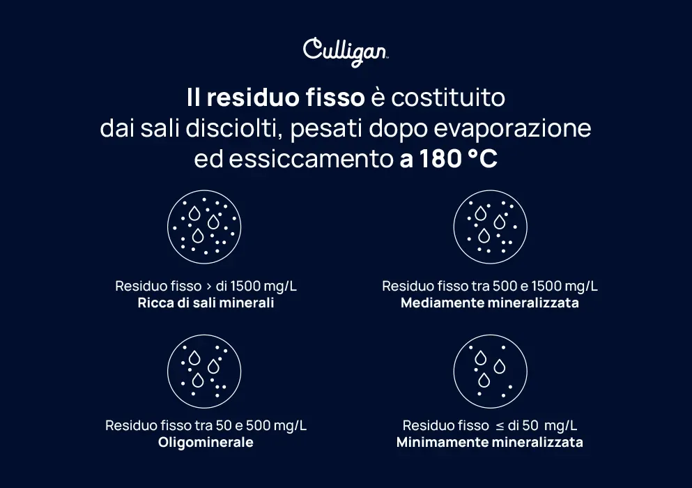 residuo fisso