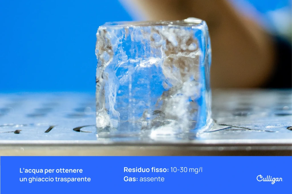 acqua ghiaccio