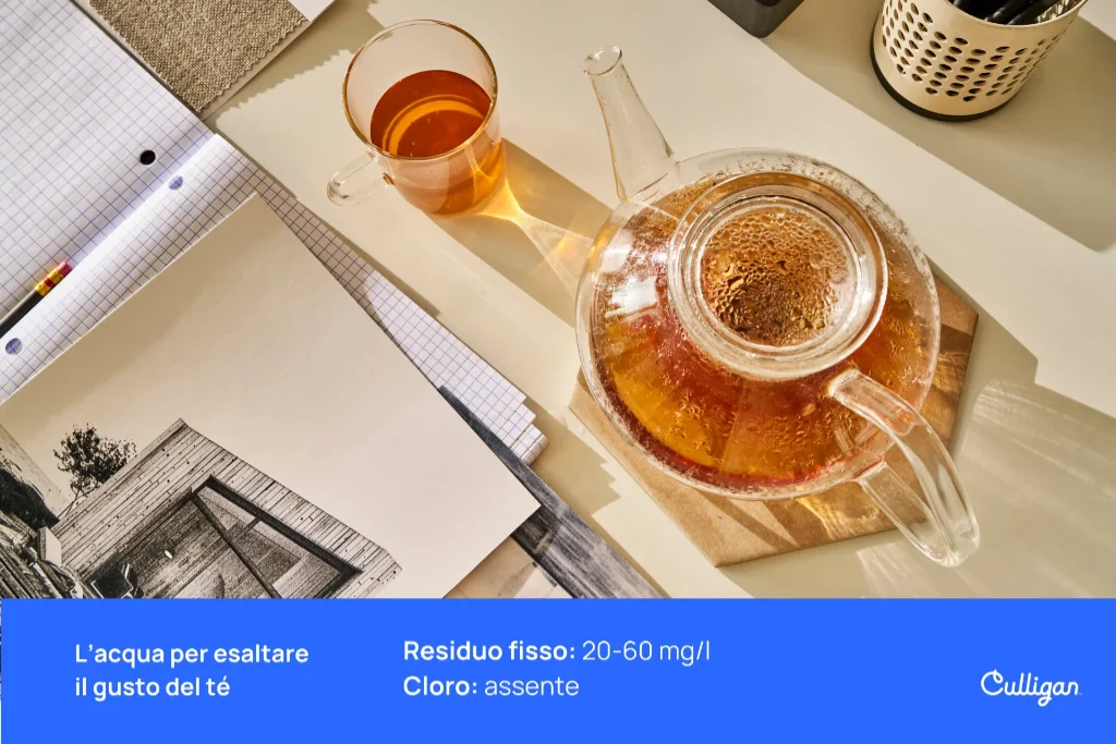 acqua tè tisane
