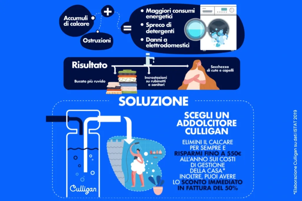 addolcitore culligan benefici